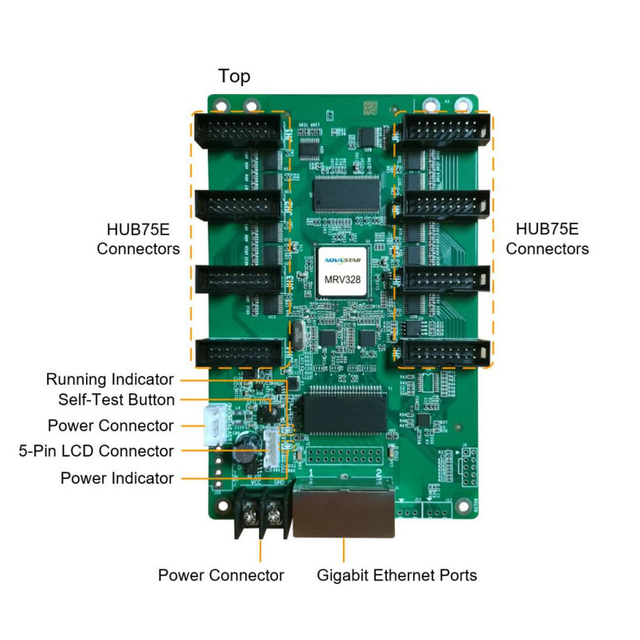 MRV328 Receiving Card LED Display Receiving Card